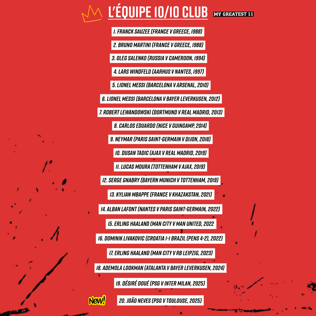 João Neves Joins the Elite “10/10” L’Équipe Club After an Unforgettable Night in Toulouse