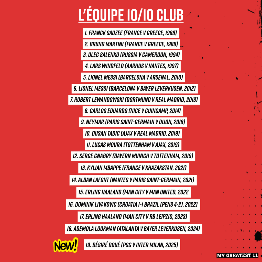 L’Équipe 10/10 Club: Désiré Doué Joins Football Immortality at 19