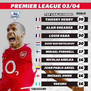 Top Premier League Goalscorers of the 2003/04 Season: A Look Back at a Historic Campaign