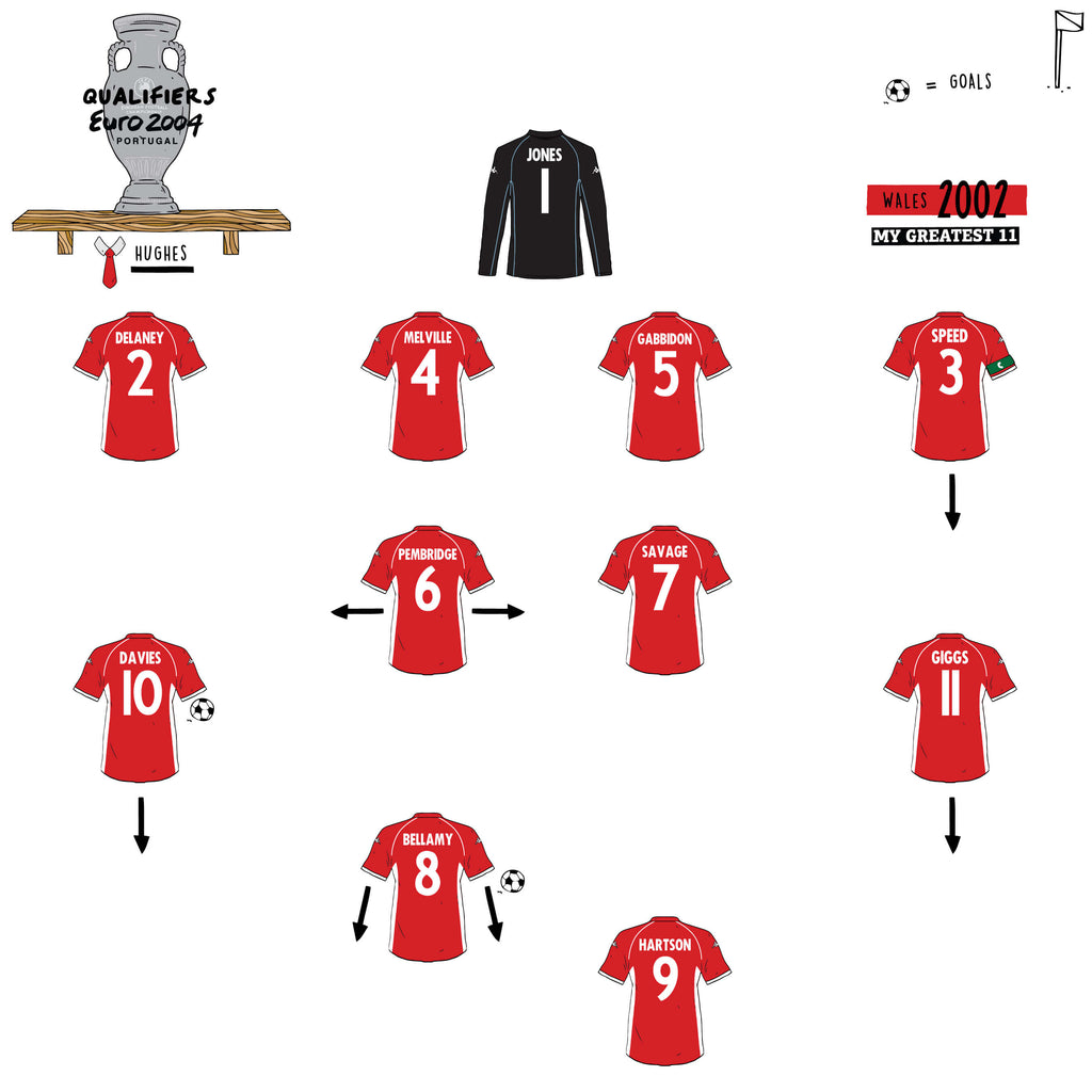 Wales 2–1 Italy (16 October 2002) | A Famous Night in Cardiff