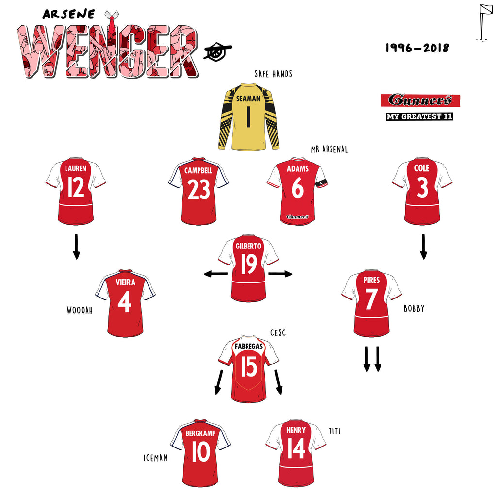 Arsene Wenger's Greatest Arsenal Team