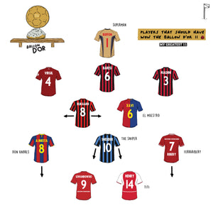 Players that should have Won the Ballon d’Or 11 - How many do you agree with?
