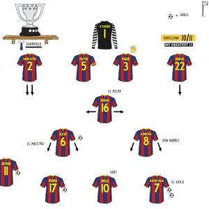 29 November 2010: Barcelona 5-0 Real Madrid – The Night of Total Football