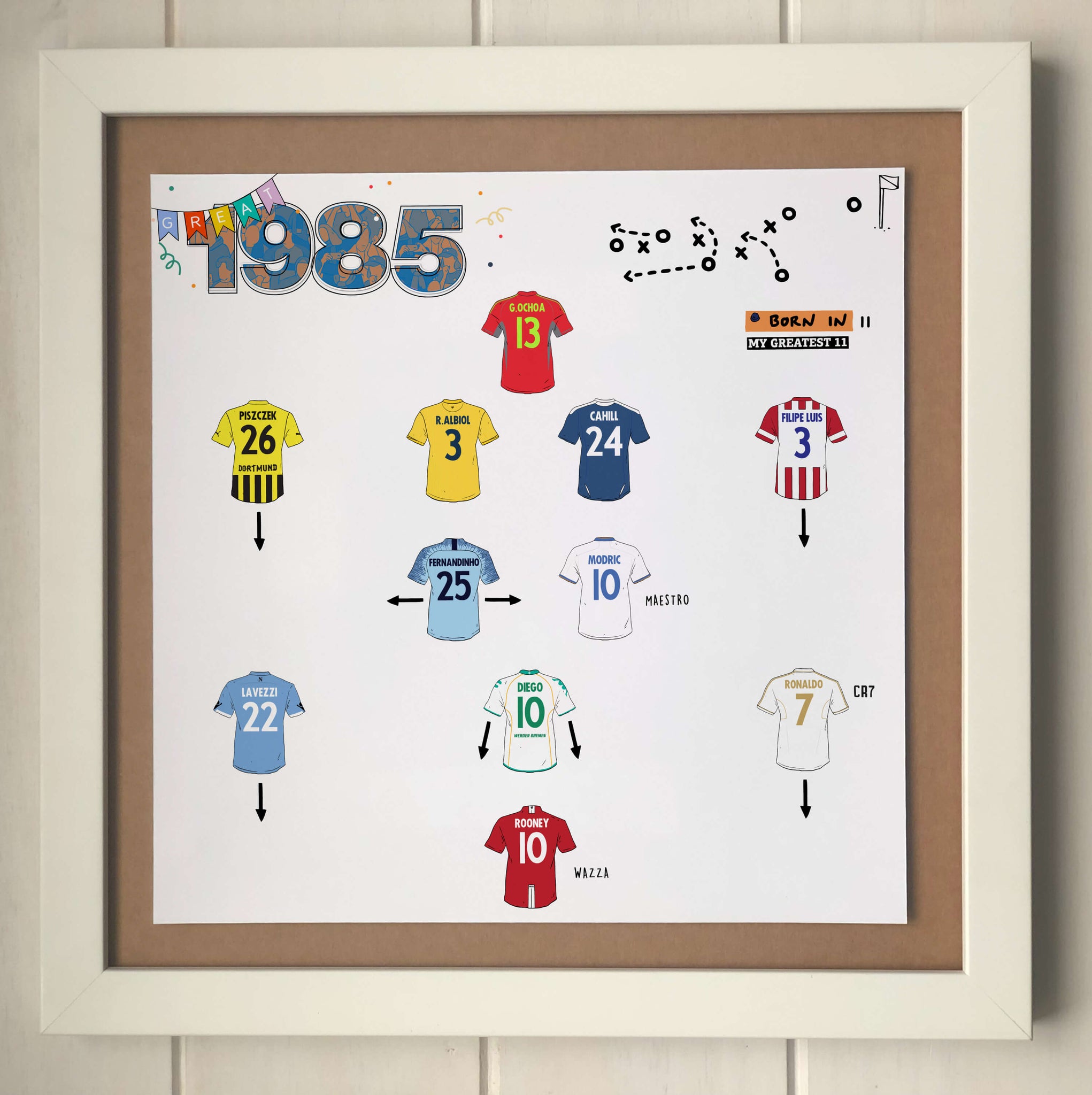 The Greatest XI: Born in 1985 Print