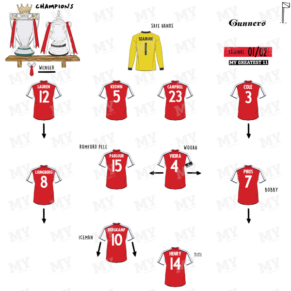 Arsenal 01/02 Team Print