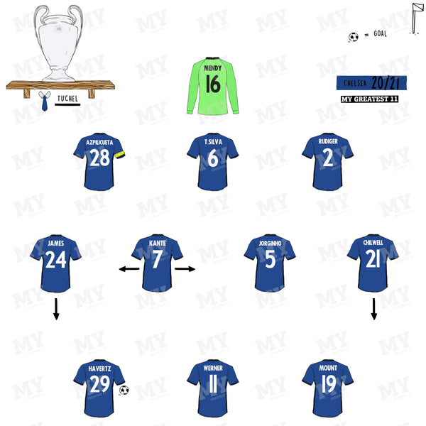 Chelsea 20/21 Team Print