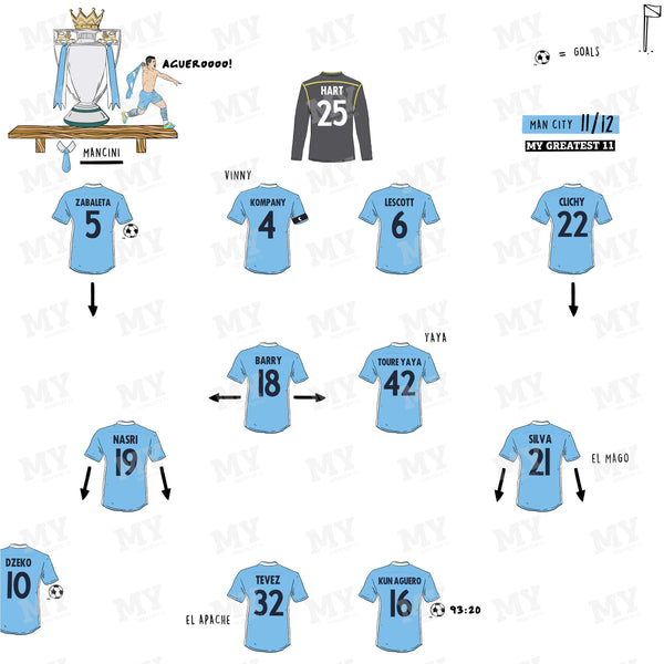 Man City vs QPR 11/12 Team Print