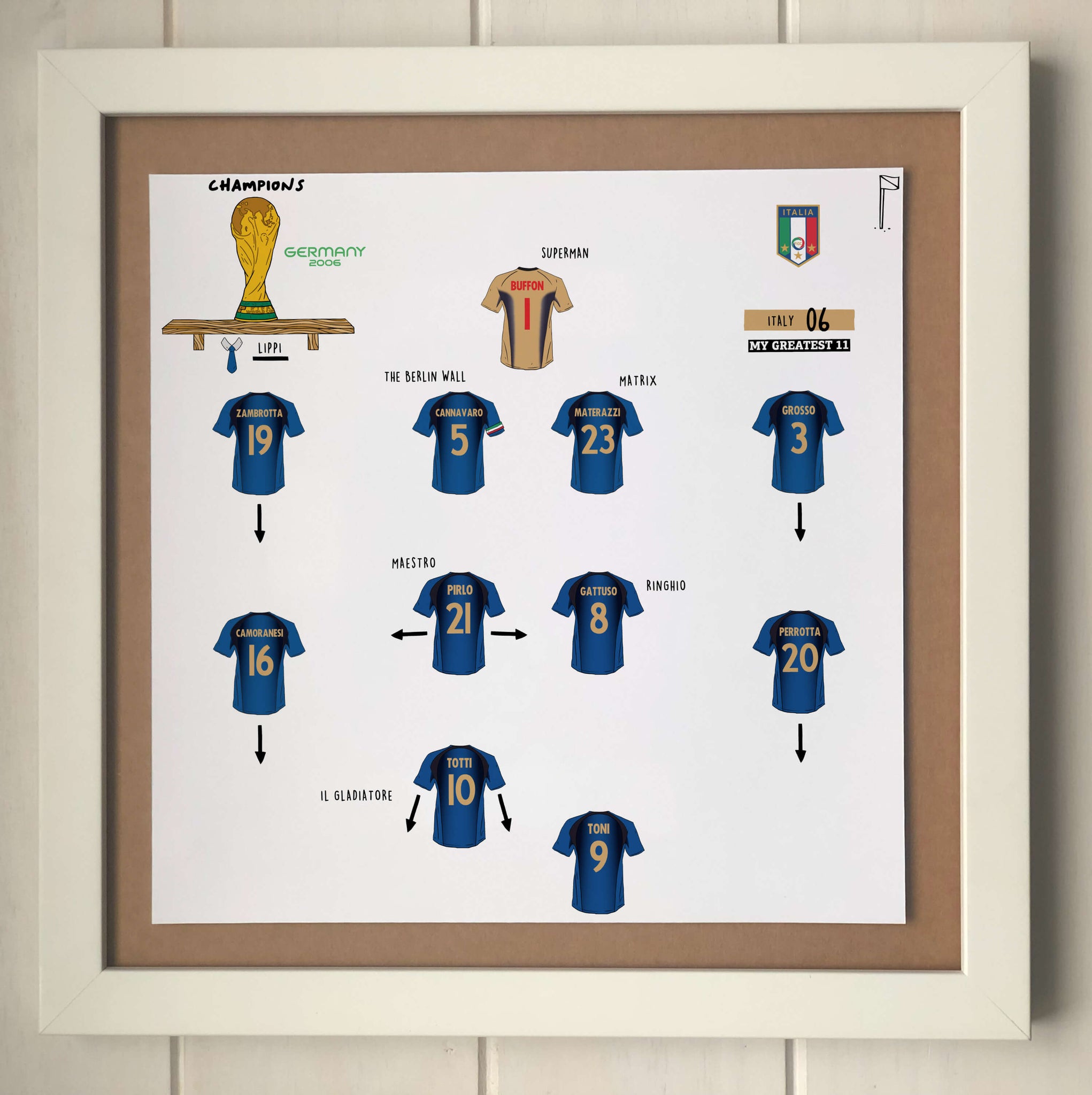 Italy 2006 Team Print
