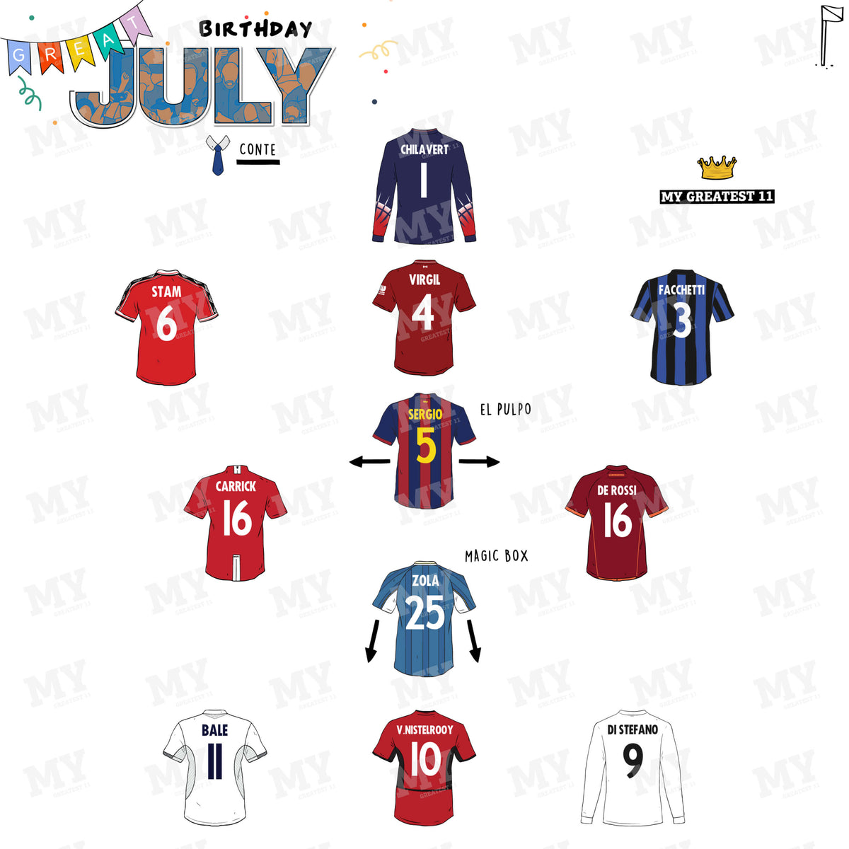 The Greatest XI: Born in July Print