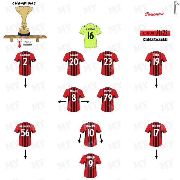 AC Milan 21/22 Team Print