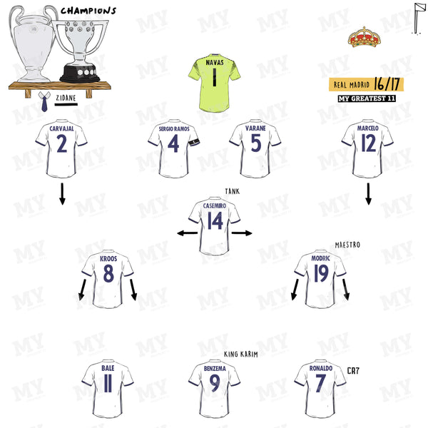 Real Madrid 16/17 Team Print