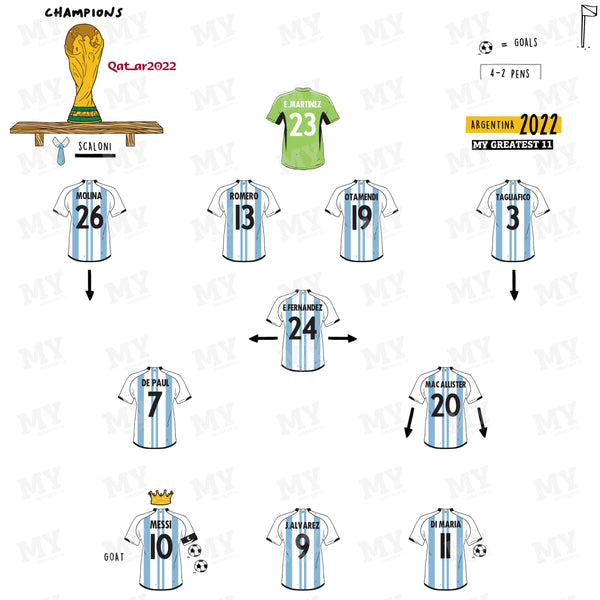 Argentina 2022 World Cup Team Print