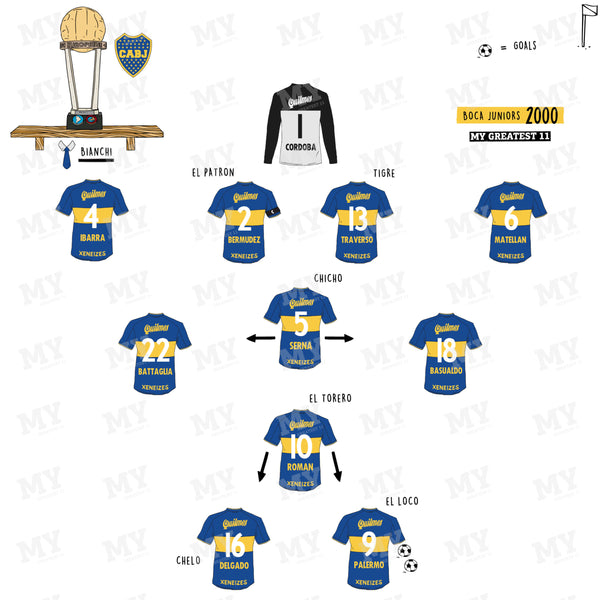 Boca Juniors 2000 Team Print