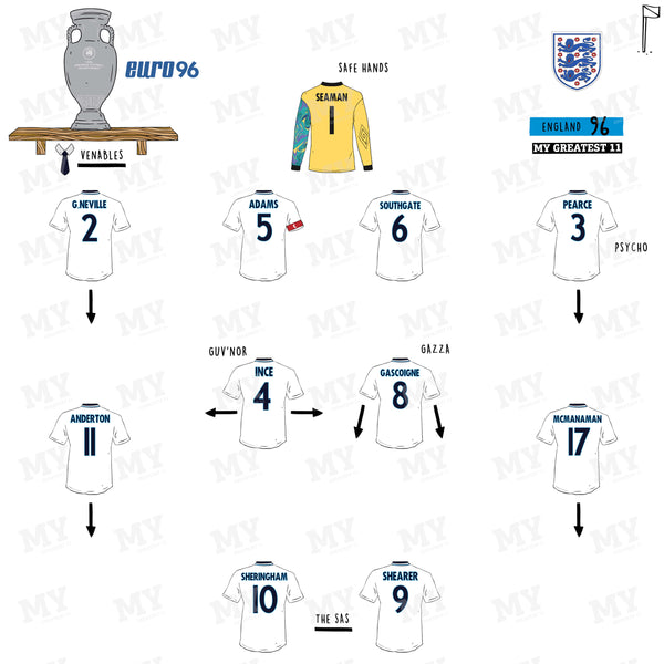 England Euro 1996 Team Print