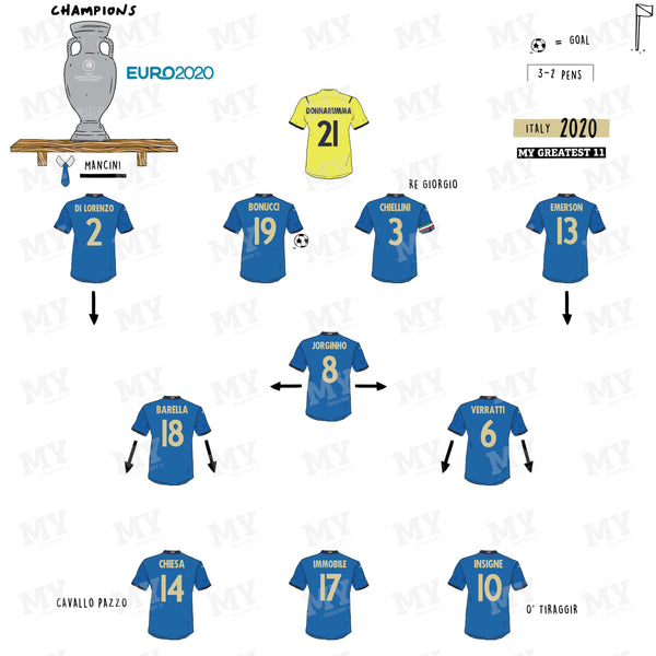 Italy 2020 Team Print