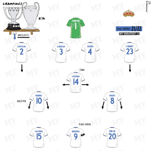 Real Madrid 21/22 Team Print
