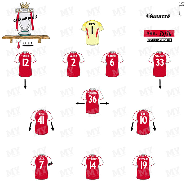 Arsenal 25/26 Premier League champions team print, unframed starting XI design