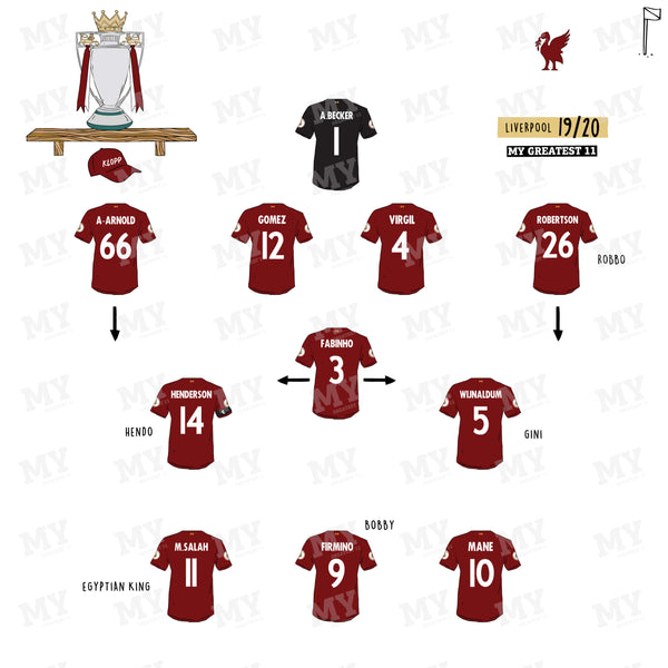 Liverpool 19/20 Team Print