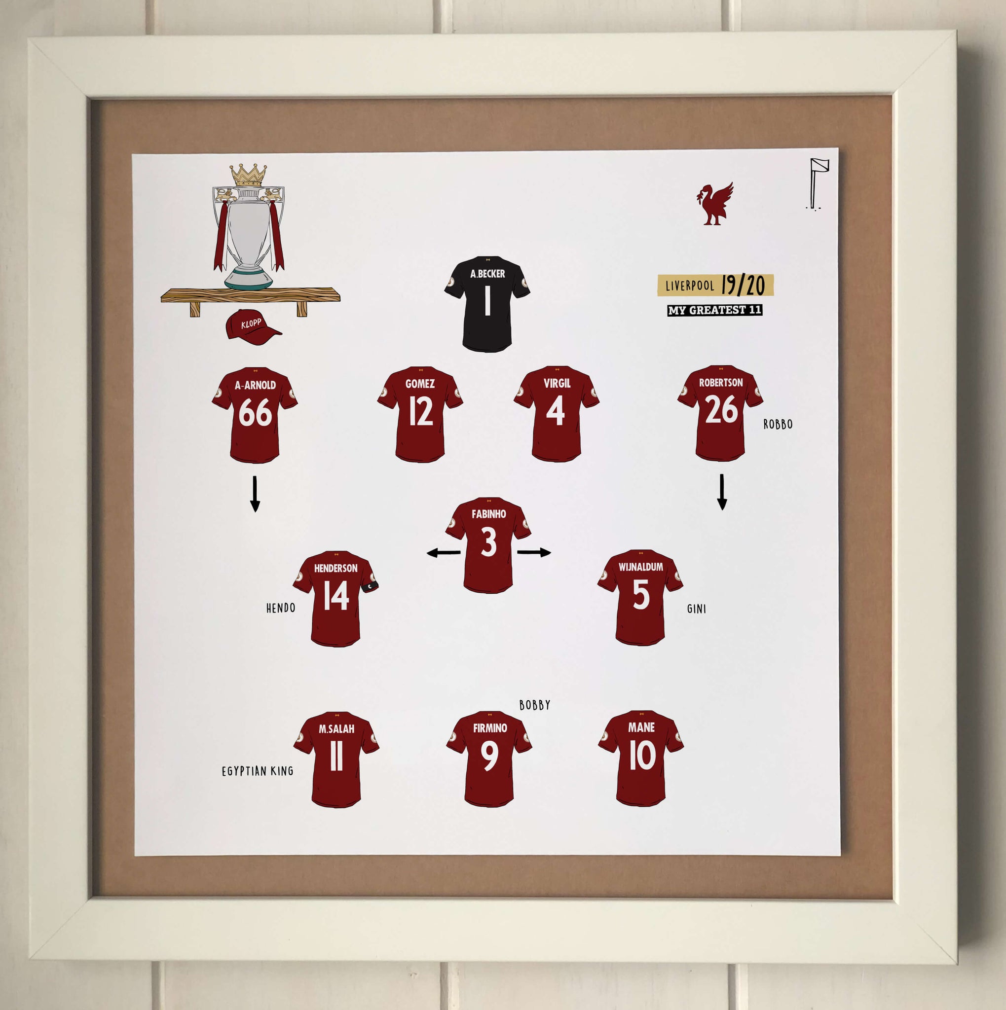 Liverpool 19/20 Team Print