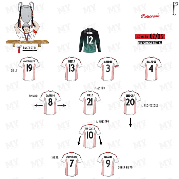 AC Milan 02/03 Team Print